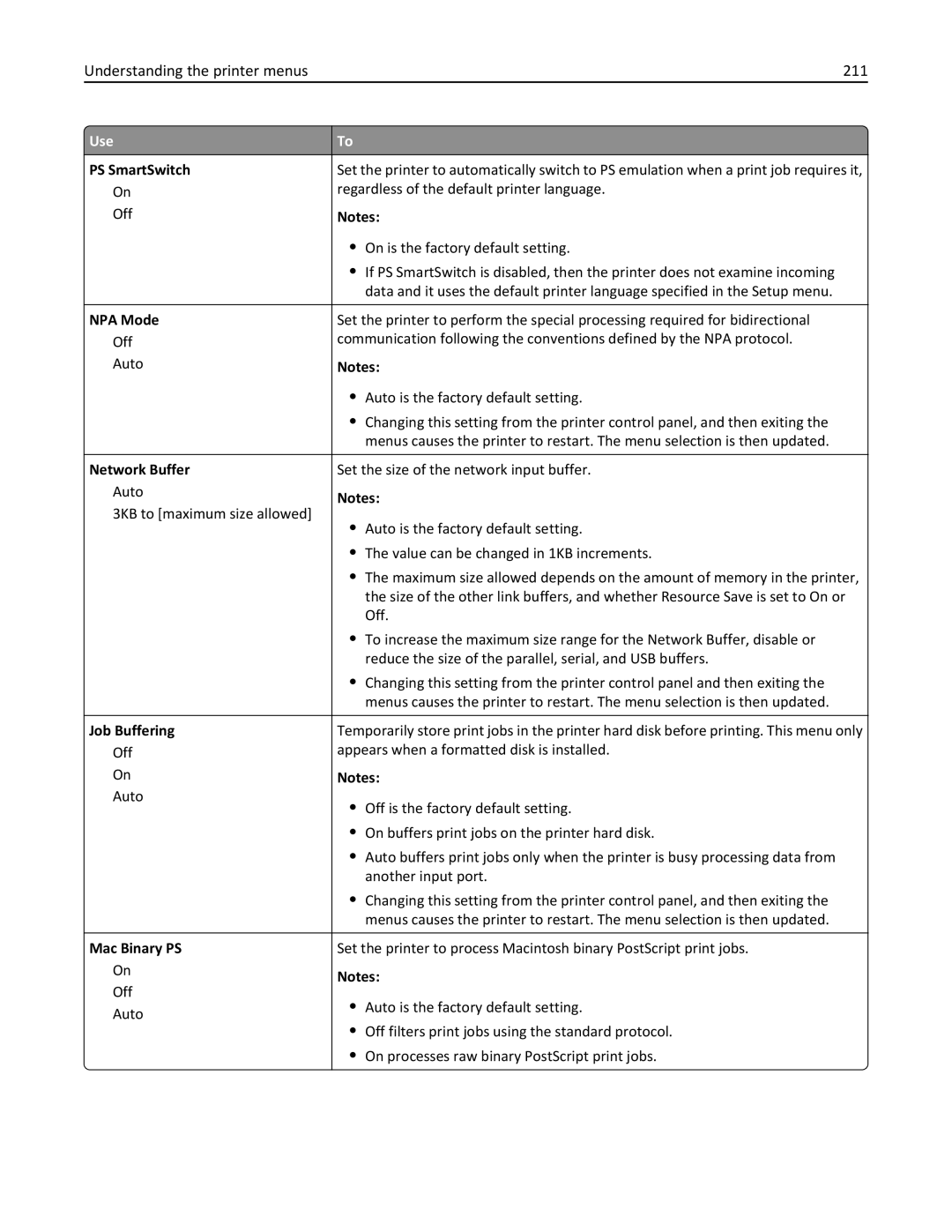 Lexmark 40G0440, 40G0350, 40G0110, 40G0150, 40G0410, 40G0210, MS810DE, MS811DTN, MS811DN manual Understanding the printer menus 211 