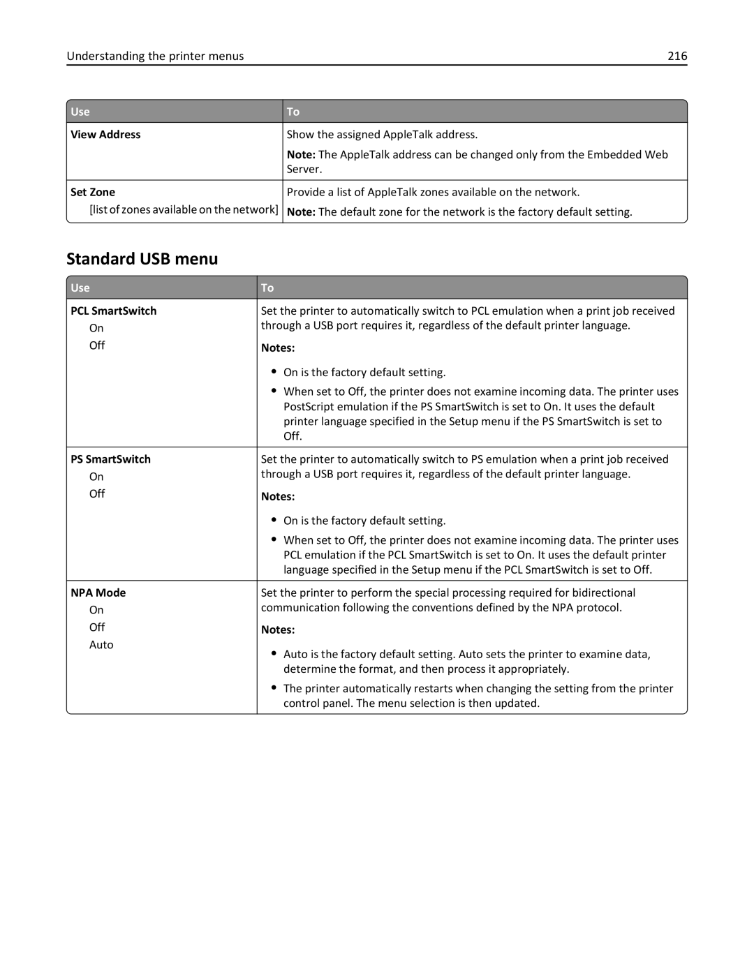 Lexmark MS811DN, 40G0350, 40G0110, 40G0150, 40G0440, 40G0410 Standard USB menu, Understanding the printer menus 216, Set Zone 