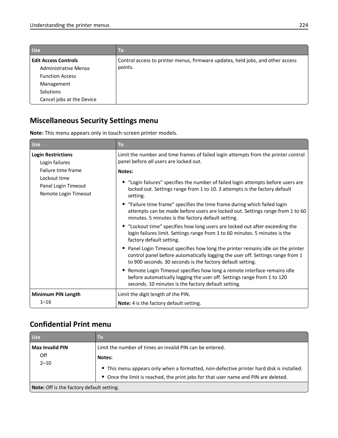 Lexmark 40G0440, MS810 Miscellaneous Security Settings menu, Confidential Print menu, Understanding the printer menus 224 