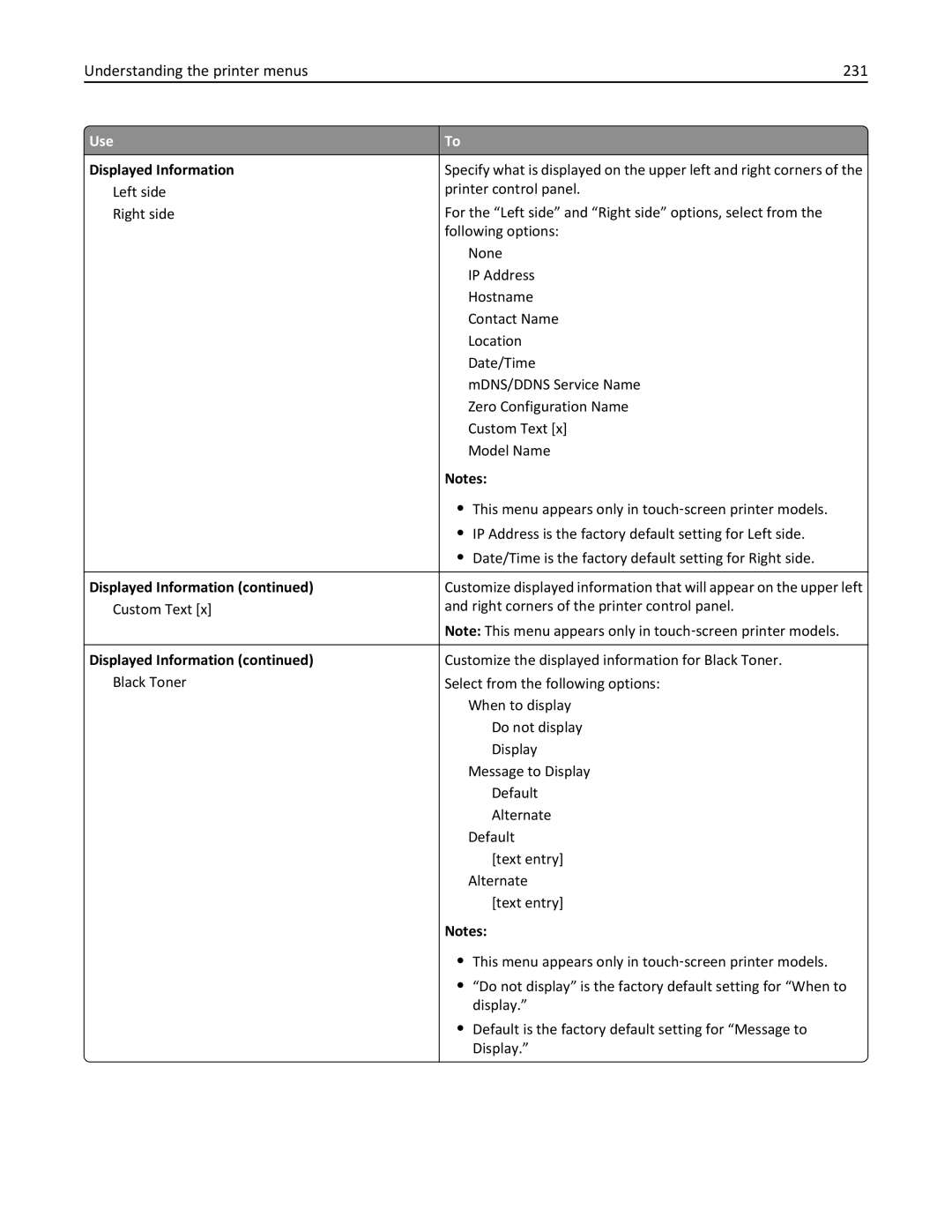 Lexmark MS810, 40G0350, 40G0110, 40G0150, 40G0440, 40G0410, 40G0210 Understanding the printer menus 231, Displayed Information 