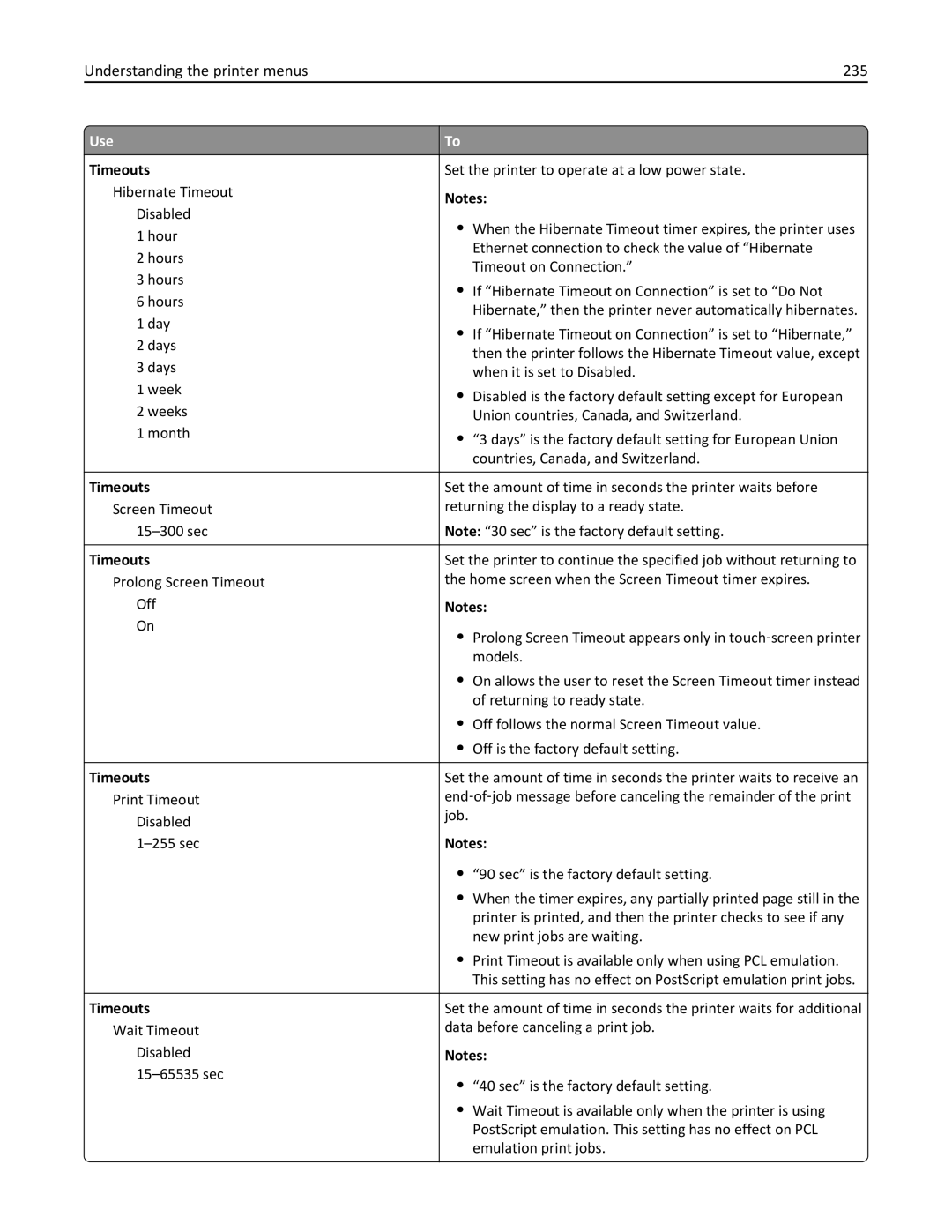 Lexmark 40G0110, 40G0350, 40G0150, 40G0440, 40G0410, 40G0210, MS810DE, MS811DTN, MS811DN manual Understanding the printer menus 235 