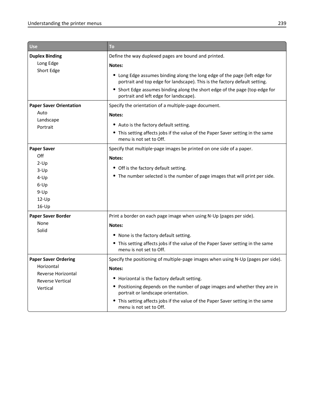 Lexmark 40G0210, 40G0350, 40G0110, 40G0150, 40G0440, 40G0410, MS810DE, MS811DTN, MS811DN manual Understanding the printer menus 239 