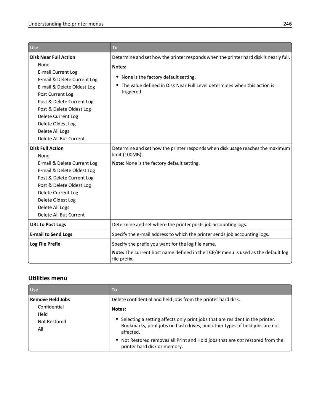 Lexmark MS810DTN, 40G0350, 40G0110, 40G0150, 40G0440, 40G0410, 40G0210 manual Utilities menu, Understanding the printer menus 246 