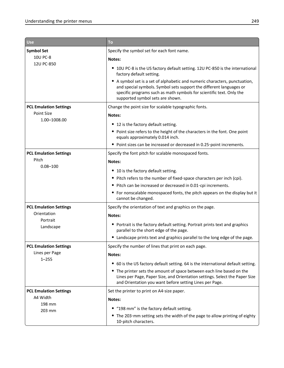 Lexmark 40G0150, 40G0350, 40G0110, 40G0440, 40G0410 Understanding the printer menus 249, Symbol Set, PCL Emulation Settings 