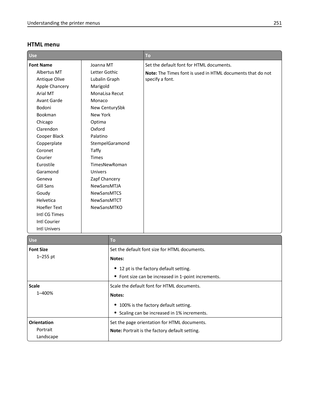 Lexmark 40G0410, 40G0350, 40G0110, 40G0150 Html menu, Understanding the printer menus 251, Font Size, Scale, Orientation 