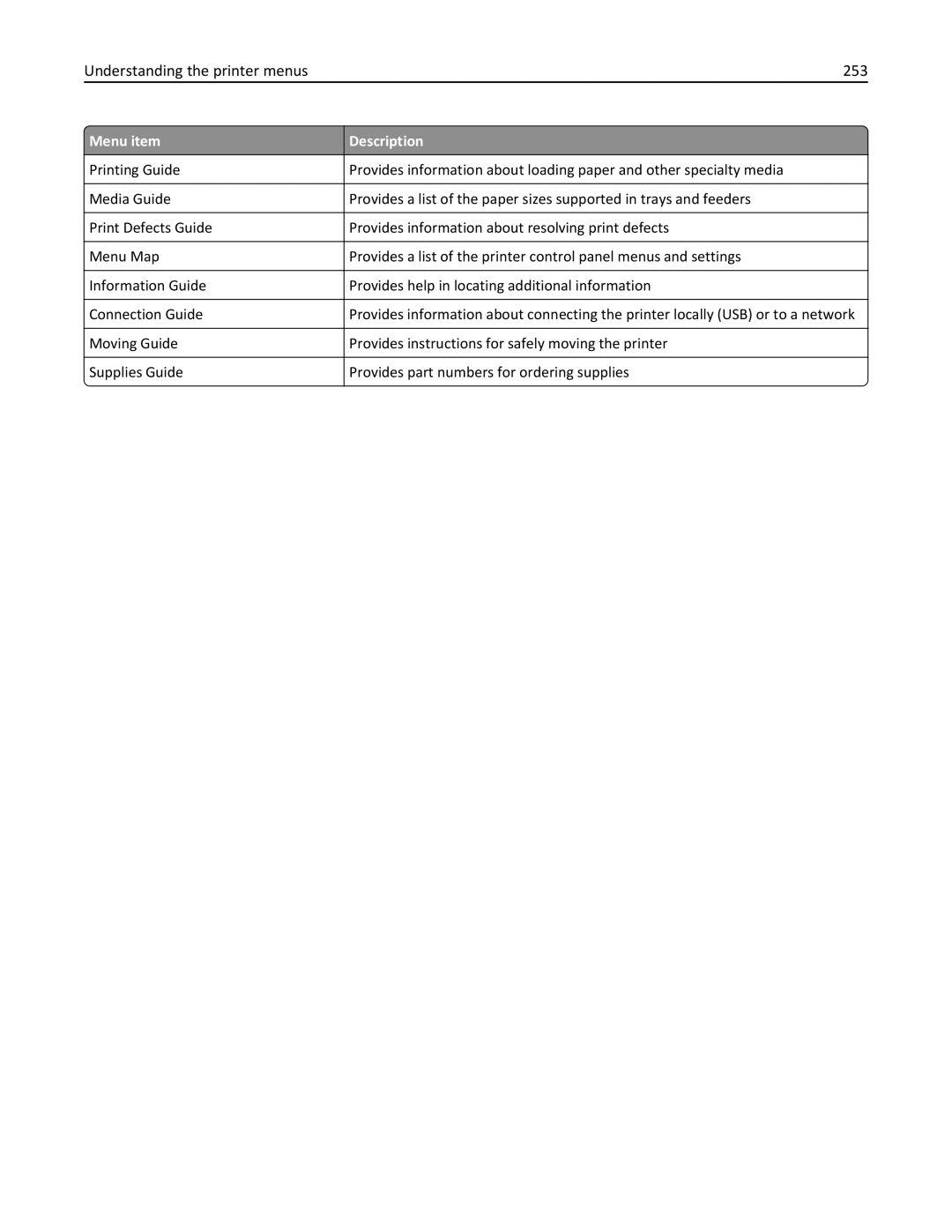 Lexmark MS810DE, 40G0350, 40G0110, 40G0150, 40G0440, 40G0410, 40G0210, MS811DTN, MS811DN manual Understanding the printer menus 253 