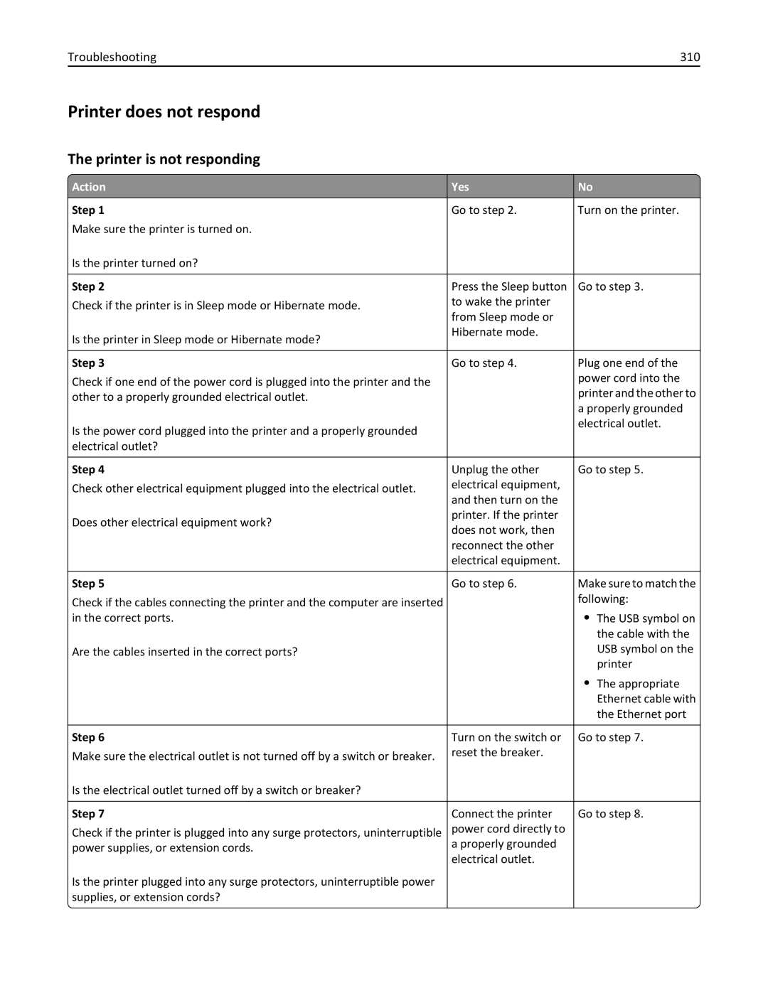 Lexmark MS812DE, 40G0350, MS810 Printer does not respond, Printer is not responding, Troubleshooting 310, Action Yes, Step 