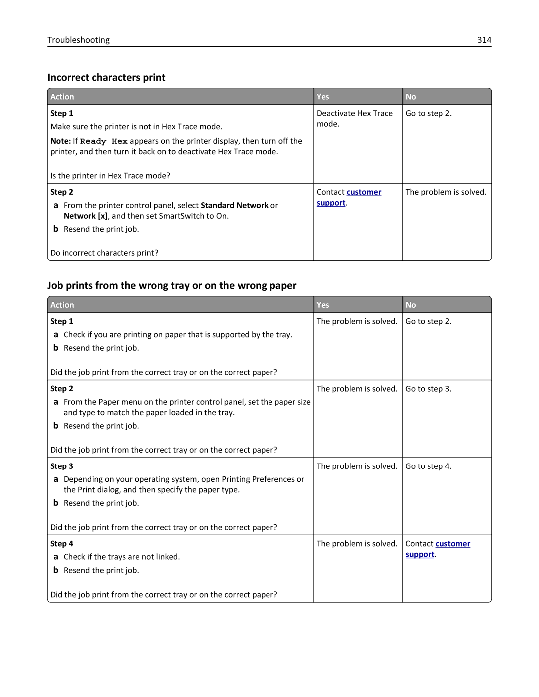 Lexmark 40G0150 Incorrect characters print, Job prints from the wrong tray or on the wrong paper, Troubleshooting 314 