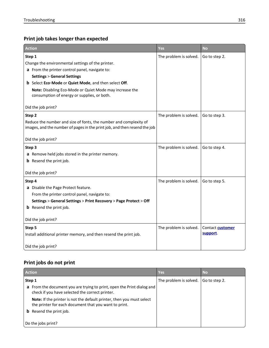 Lexmark 40G0410, 40G0350, 40G0110, MS810 Print job takes longer than expected, Print jobs do not print, Troubleshooting 316 