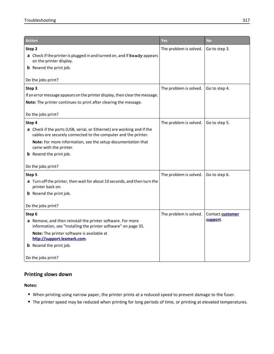 Lexmark 40G0210, 40G0350, 40G0110, 40G0150, 40G0440, 40G0410, MS810DE, MS811DTN, MS811DN Printing slows down, Troubleshooting 317 