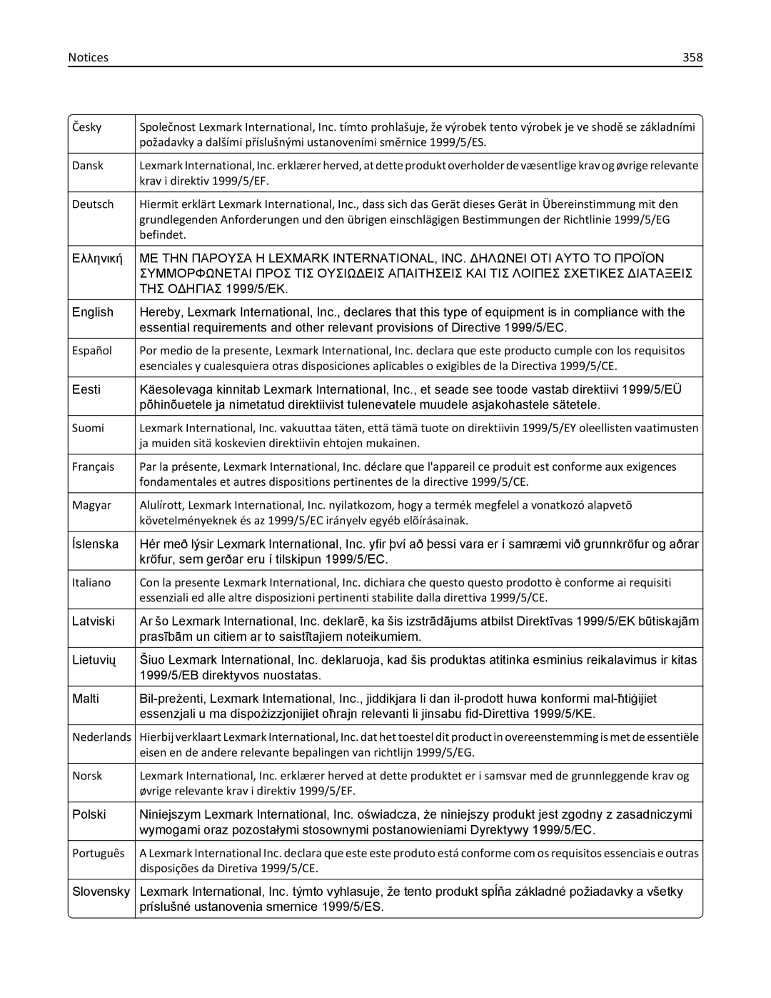 Lexmark MS811DTN, 40G0350, 40G0110, 40G0150, 40G0440, 40G0410, 40G0210, MS810DE, MS811DN, MS810DN manual 358, ΤΗΣ Οδηγιασ 1999/5/ΕΚ 