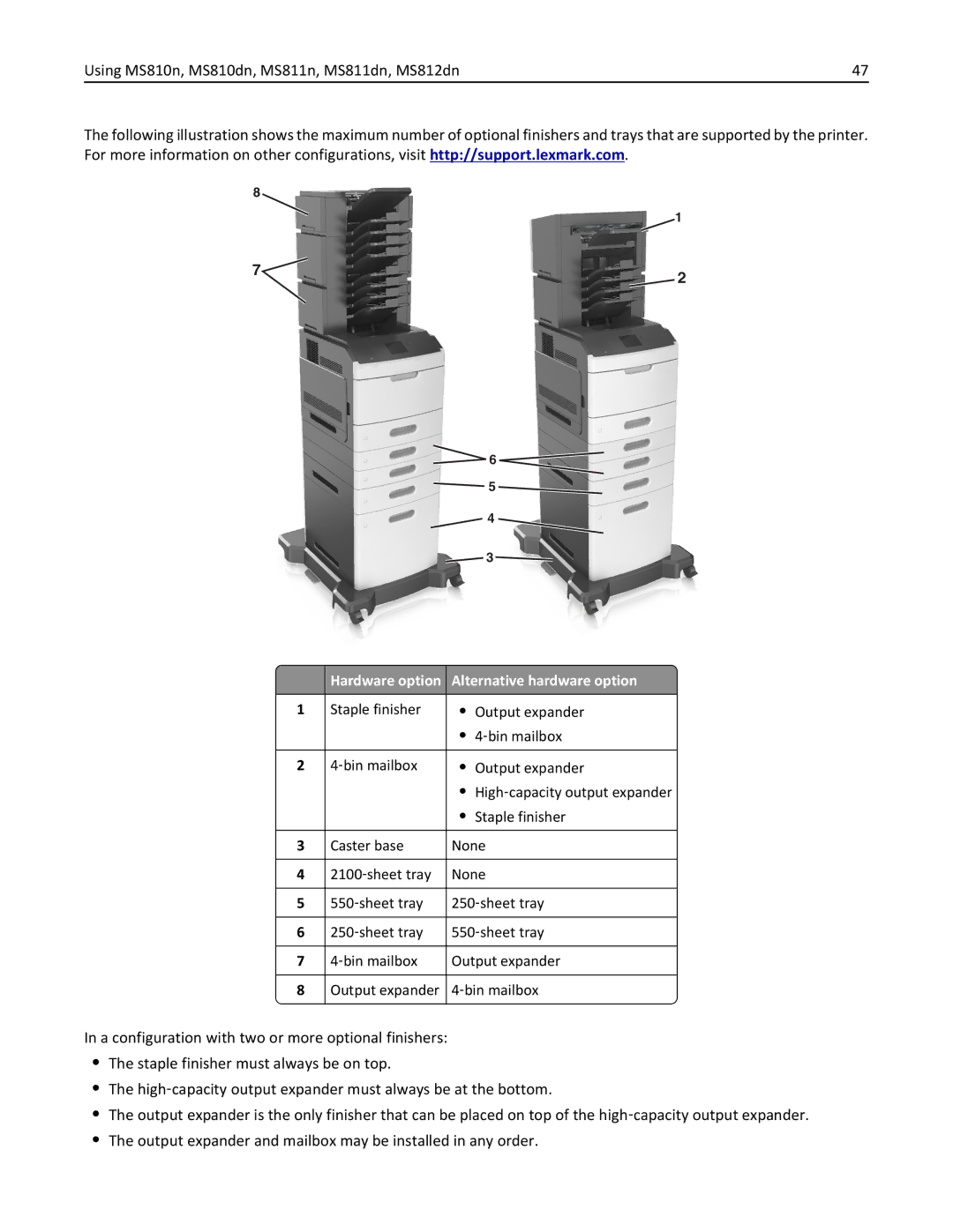 Lexmark MS811DN, 40G0350, 40G0110, 40G0150, 40G0440, 40G0410, 40G0210, MS810DE manual Hardware option Alternative hardware option 