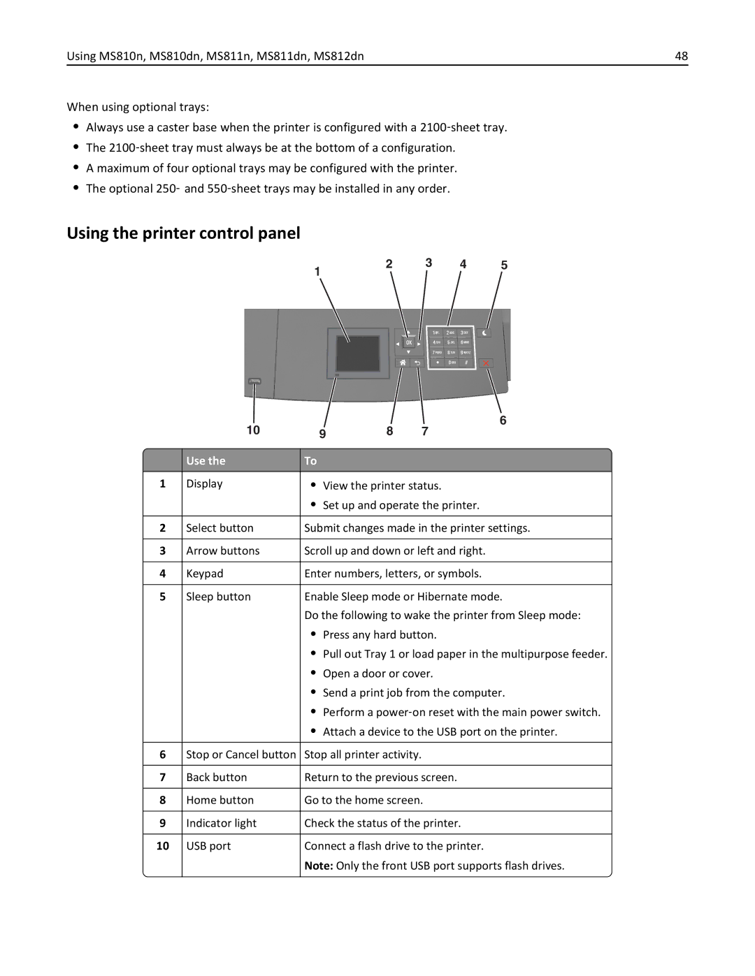 Lexmark MS810DN, 40G0350, 40G0110, 40G0150, 40G0440, 40G0410 Using the printer control panel, Display View the printer status 