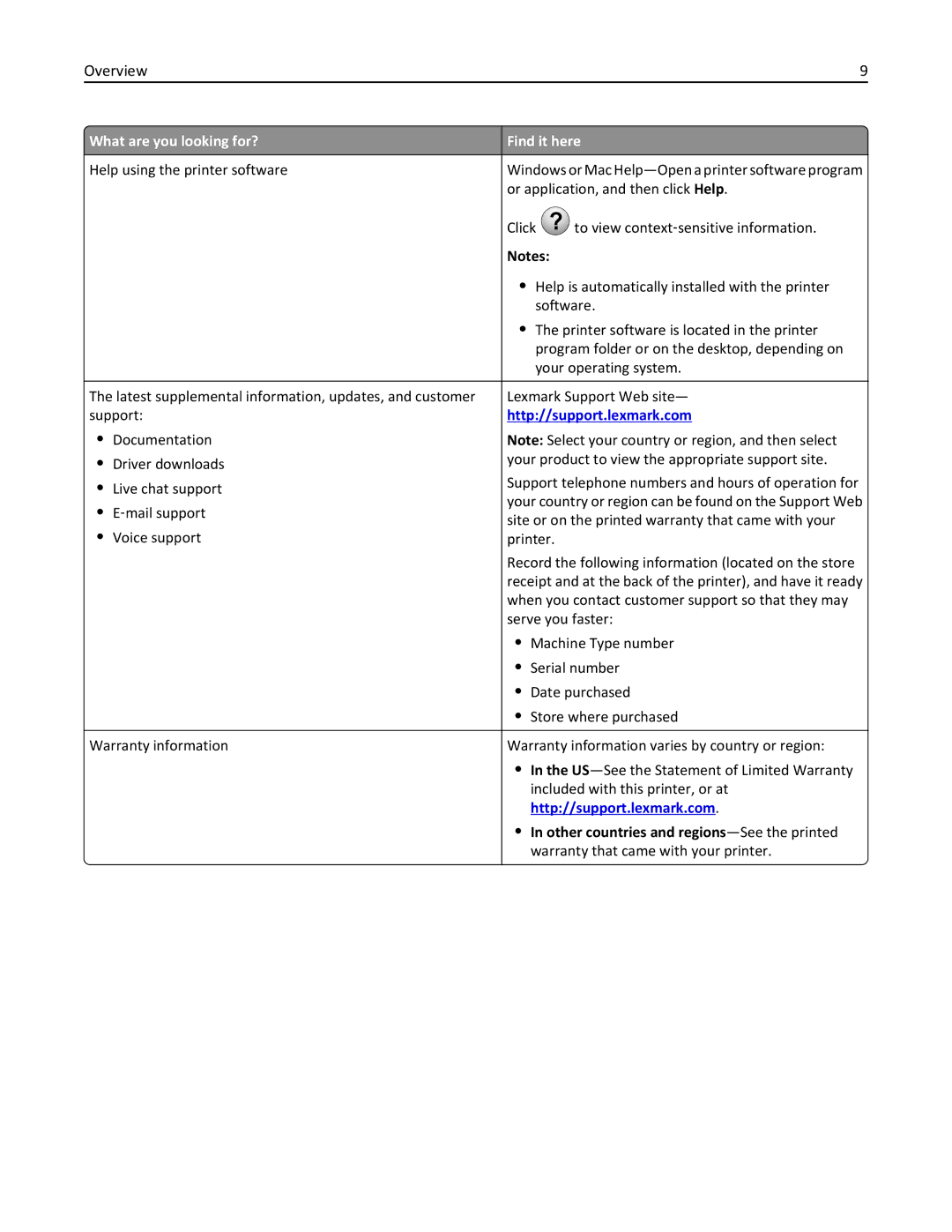 Lexmark MS810DN, 40G0350, 40G0110, 40G0150, 40G0440, 40G0410, 40G0210, MS810DE manual Other countries and regions -See the printed 