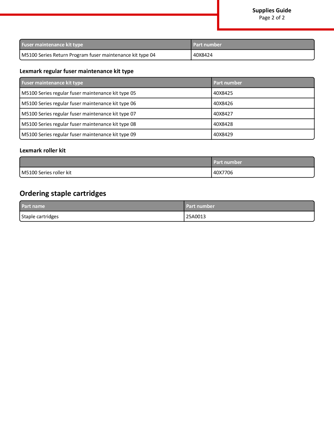 Lexmark 40X8423, 40X8421 Ordering staple cartridges, Lexmark regular fuser maintenance kit type, Lexmark roller kit 