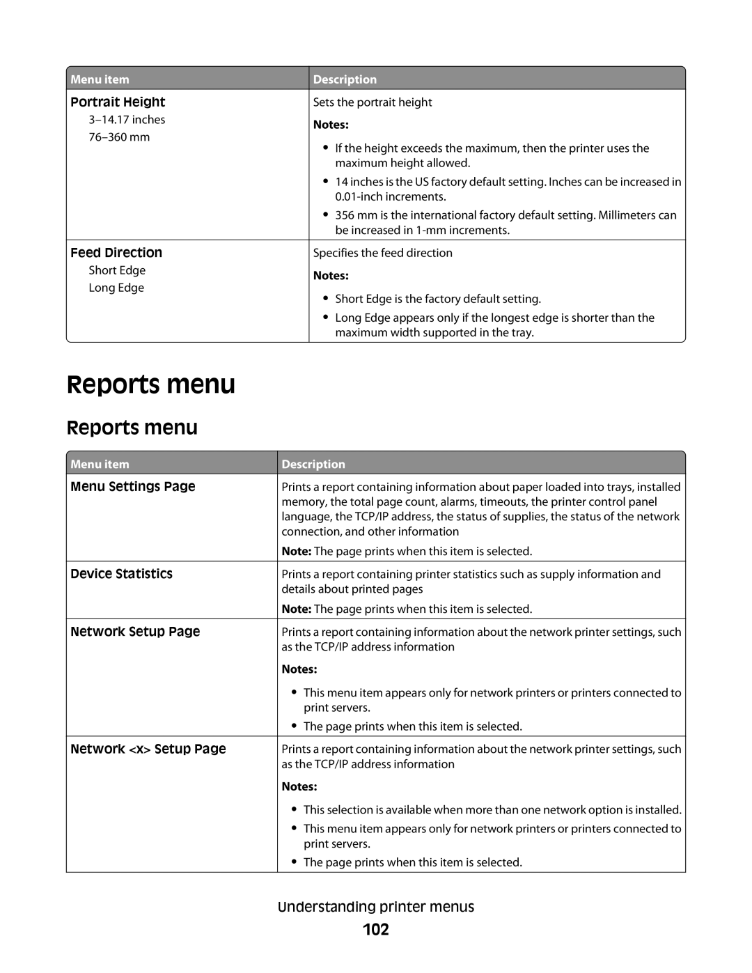 Lexmark C734, 410, 5026, 4977, 480, 4976, 280, C736 Series, dn3, dw2, dw1, gn2, gn1, gw1, gw2, n01, n03 Reports menu, 102, Feed Direction 