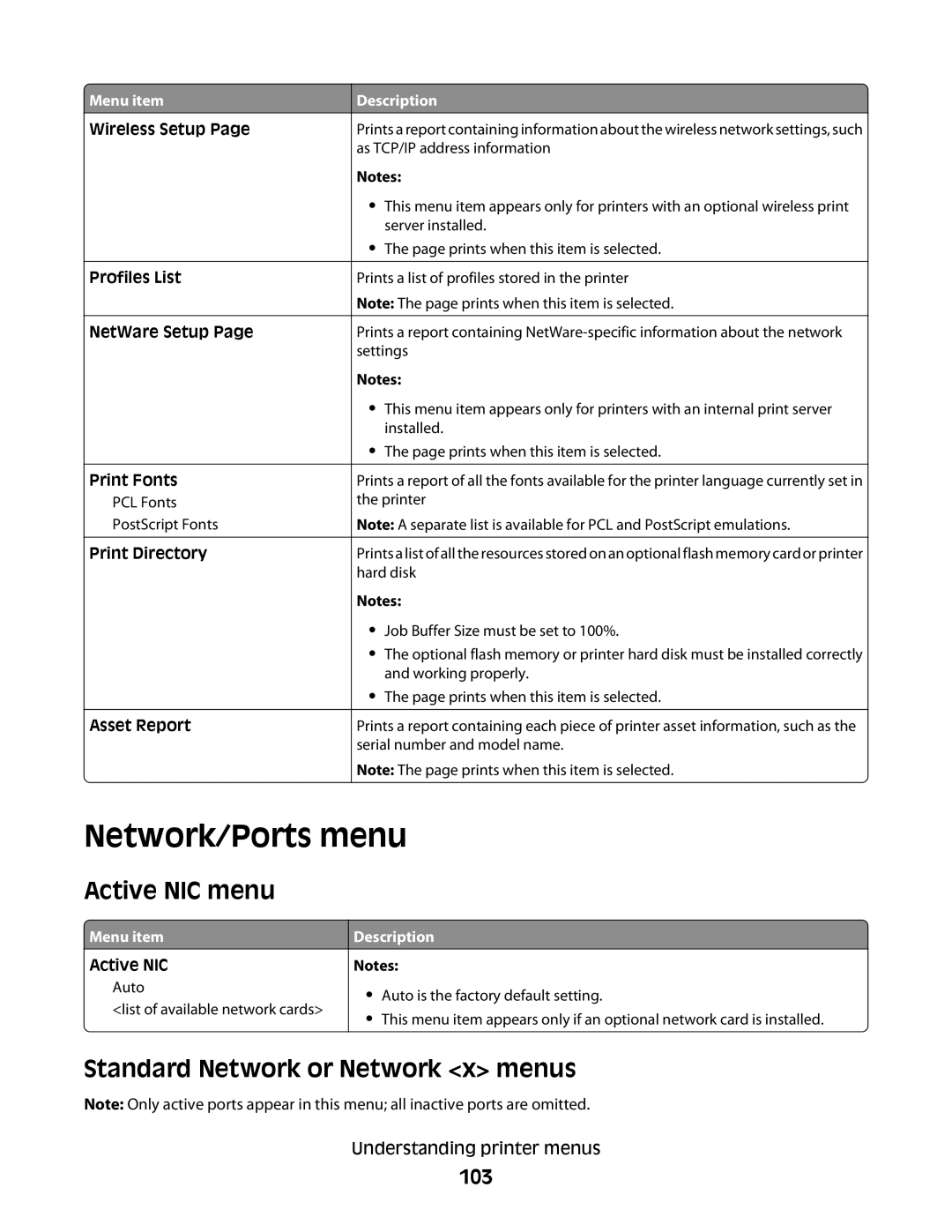 Lexmark dn3, 410, 5026, 4977, 480, 4976, 280, C734 Network/Ports menu, Active NIC menu, Standard Network or Network x menus, 103 