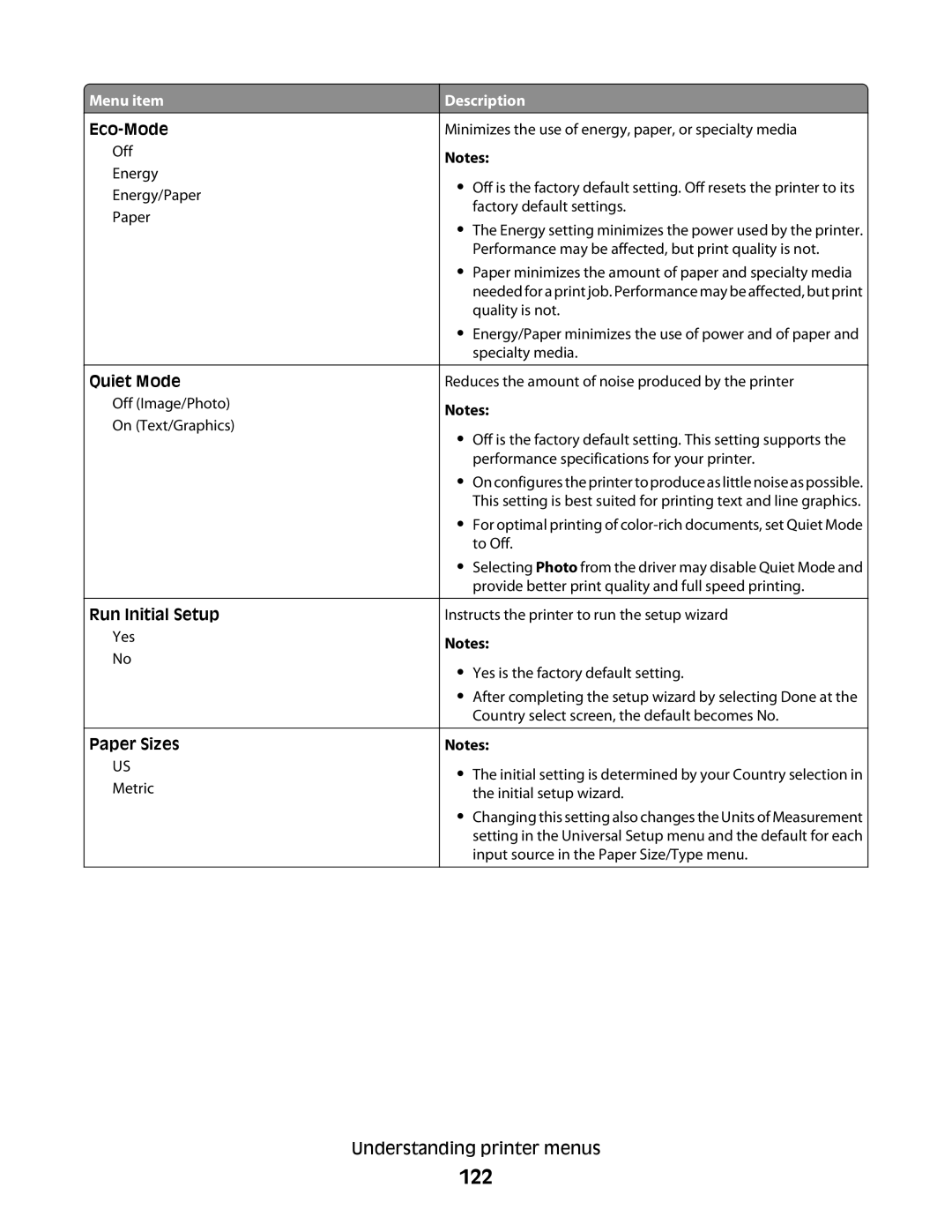 Lexmark dn3, 410, 5026, 4977, 480, 4976, 280, C736 Series, C734, dw2, dw1 122, Eco-Mode, Quiet Mode, Run Initial Setup, Paper Sizes 