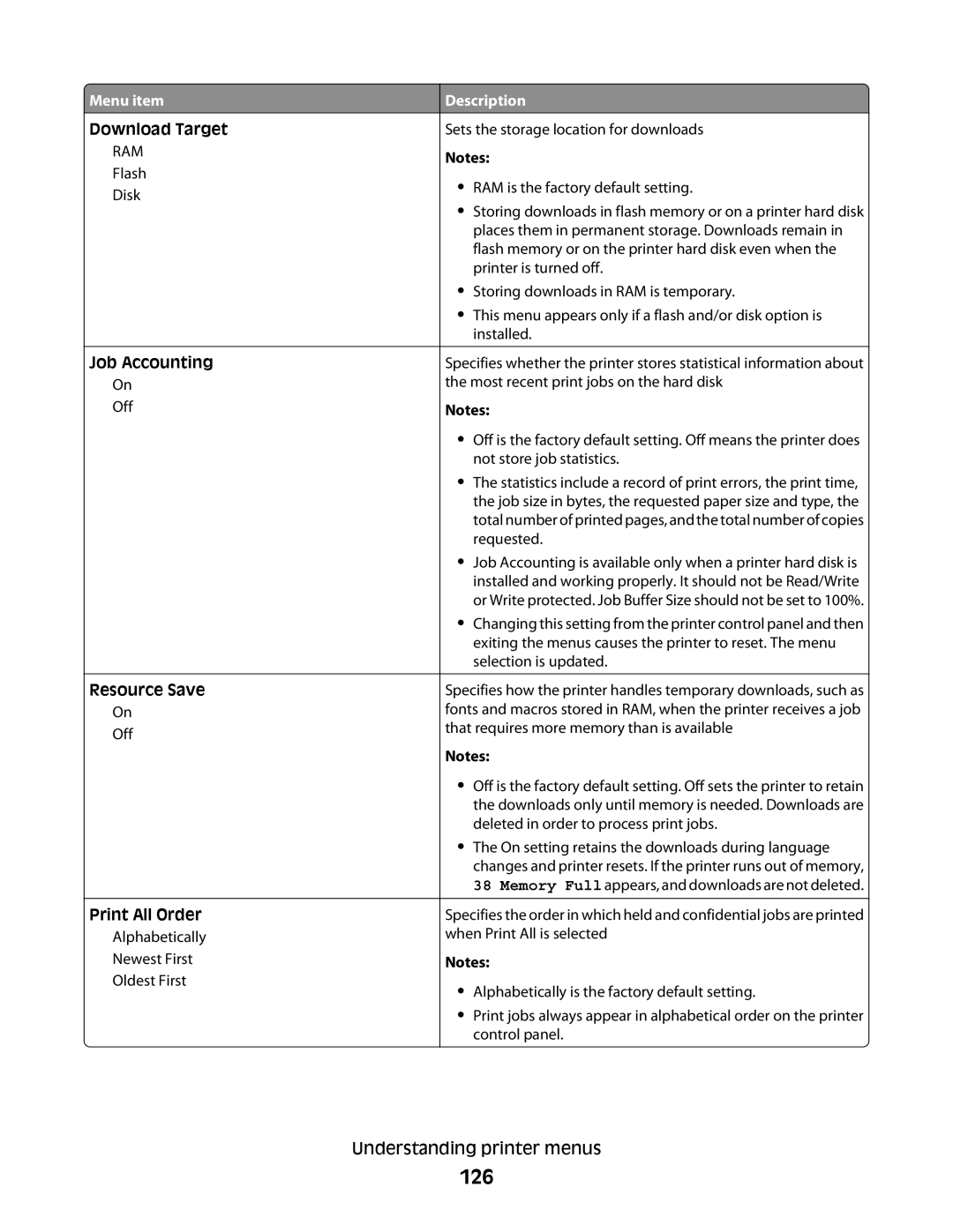 Lexmark gn1, 410, 5026, 4977, 480, 4976, 280, C736 Series 126, Download Target, Job Accounting, Resource Save, Print All Order 