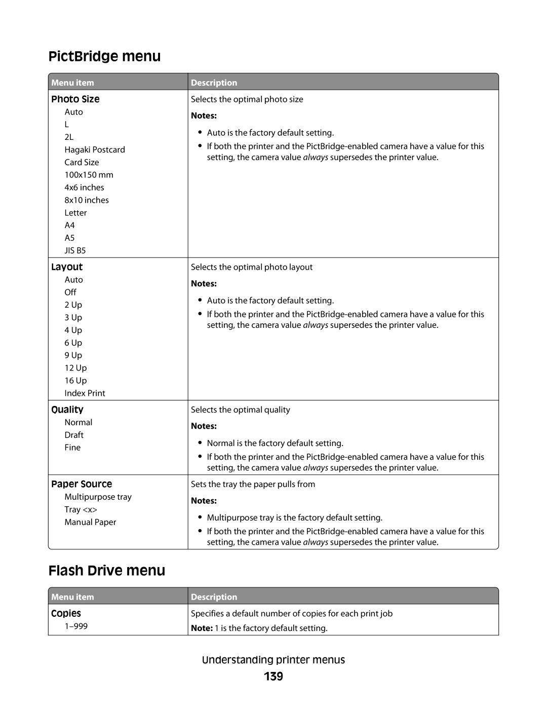 Lexmark C736 Series, 410, 5026, 4977, 480, 4976, 280, C734, dn3, dw2, dw1, gn2, gn1, gw1, gw2 PictBridge menu, Flash Drive menu, 139 