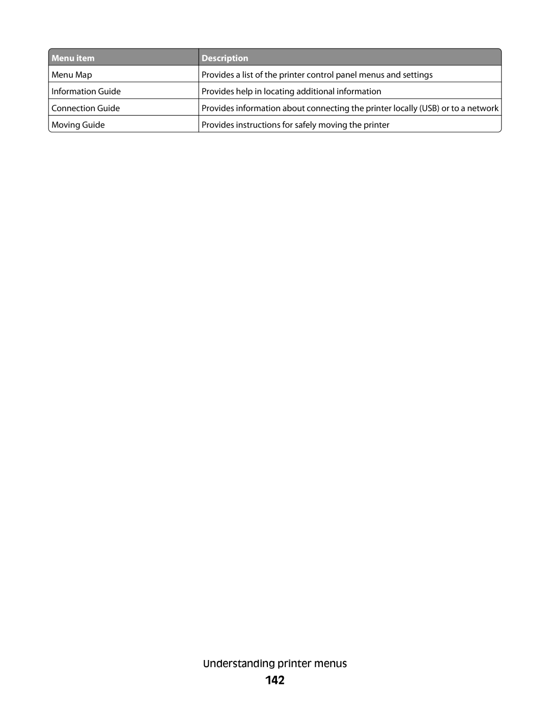 Lexmark dw2, 410, 5026, 4977, 480, 4976, 280, C736 Series, C734, dn3, dw1, gn2, gn1, gw1, gw2, n01, n03, n02, 210 manual 142 