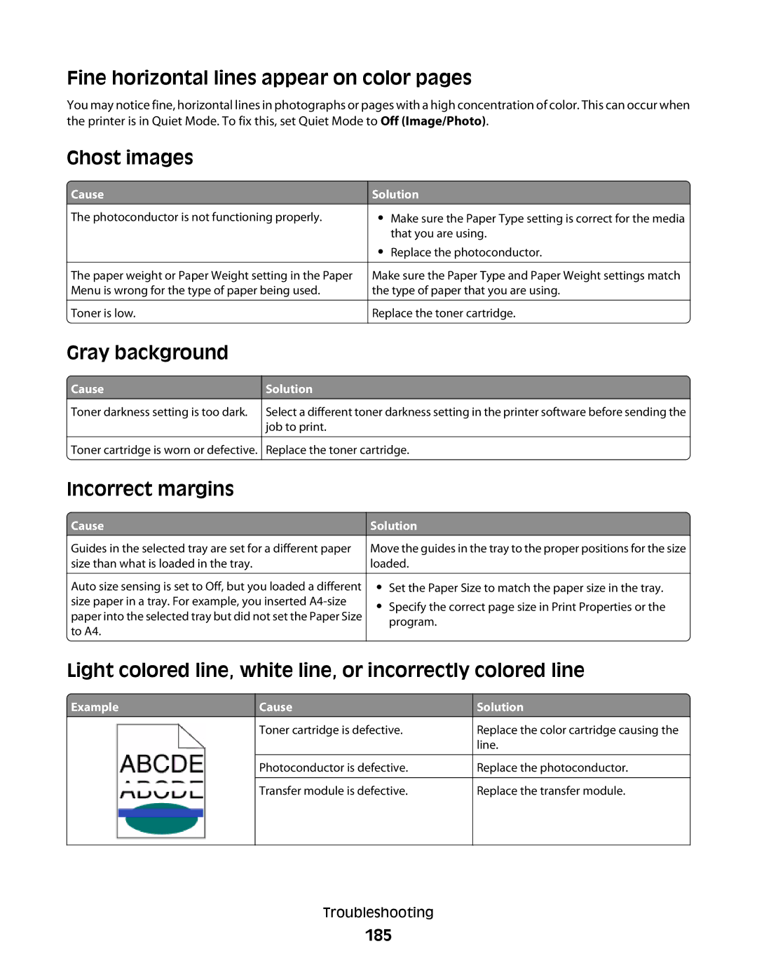 Lexmark gw2, 410, 5026, 4977 Fine horizontal lines appear on color pages, Ghost images, Gray background, Incorrect margins 