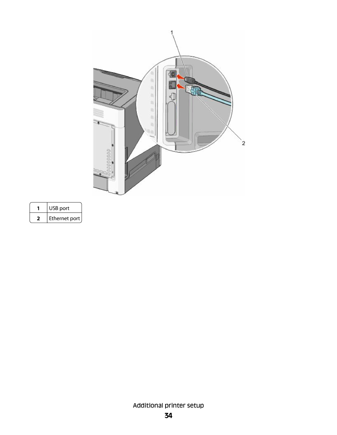 Lexmark n01, 410, 5026, 4977, 480, 4976, 280, C736 Series, C734, dn3, dw2, dw1, gn2, gn1, gw1, gw2, n03, n02, 210 USB port Ethernet port 