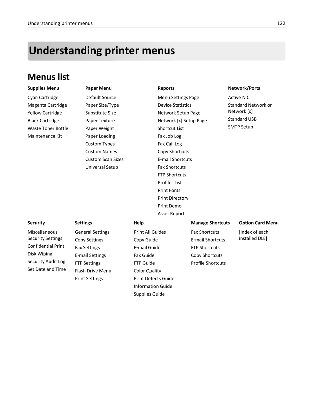 Lexmark 28D0500, 415, 28D0550, CX410, 22ZT157 manual Menus list, Understanding printer menus 122 