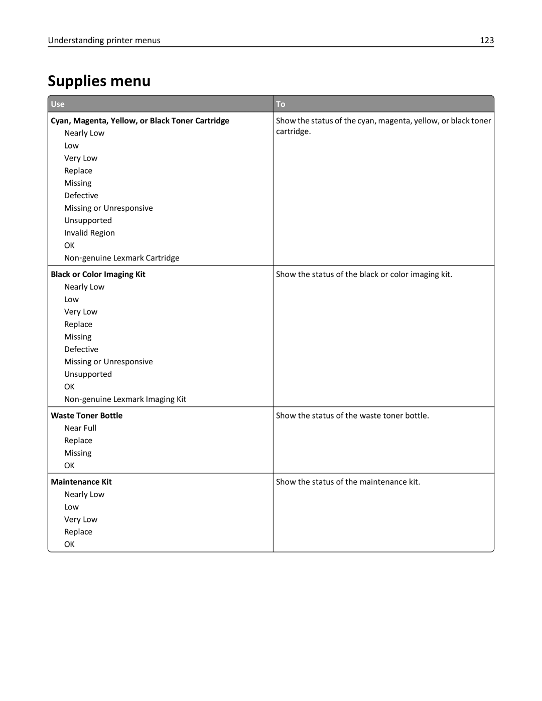 Lexmark CX410, 415, 28D0550, 28D0500, 22ZT157 manual Supplies menu, Understanding printer menus 123 