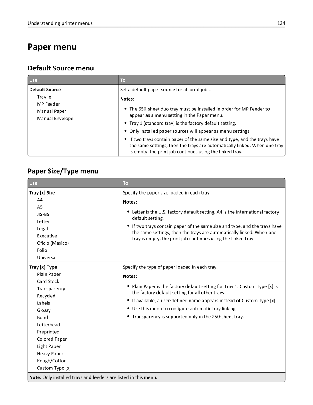 Lexmark 22ZT157, 415, 28D0550, CX410 Paper menu, Default Source menu, Paper Size/Type menu, Understanding printer menus 124 