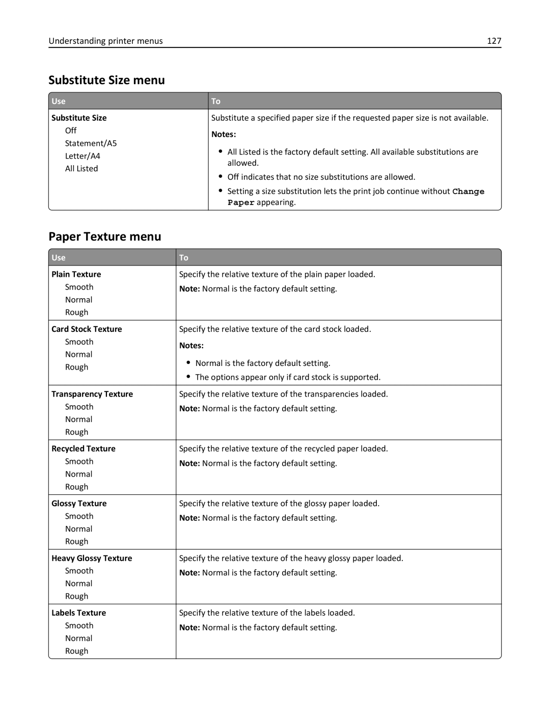 Lexmark 28D0500, 415, 28D0550, CX410, 22ZT157 manual Substitute Size menu, Paper Texture menu, Understanding printer menus 127 