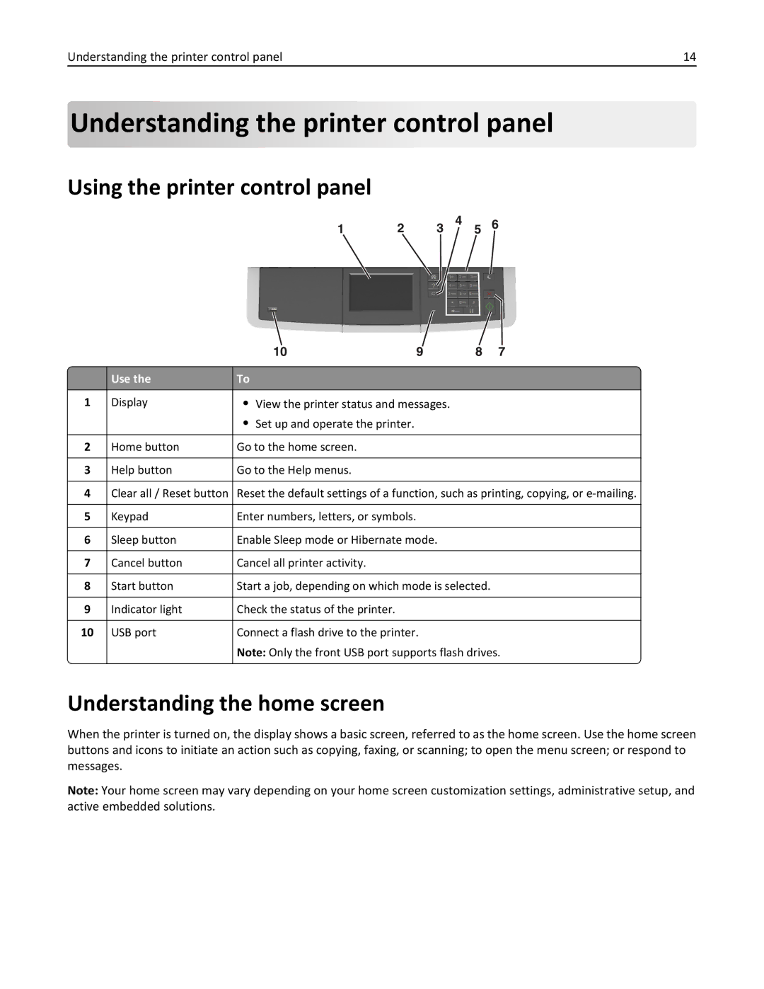 Lexmark 22ZT157 Understanding the printer control panel, Using the printer control panel, Understanding the home screen 