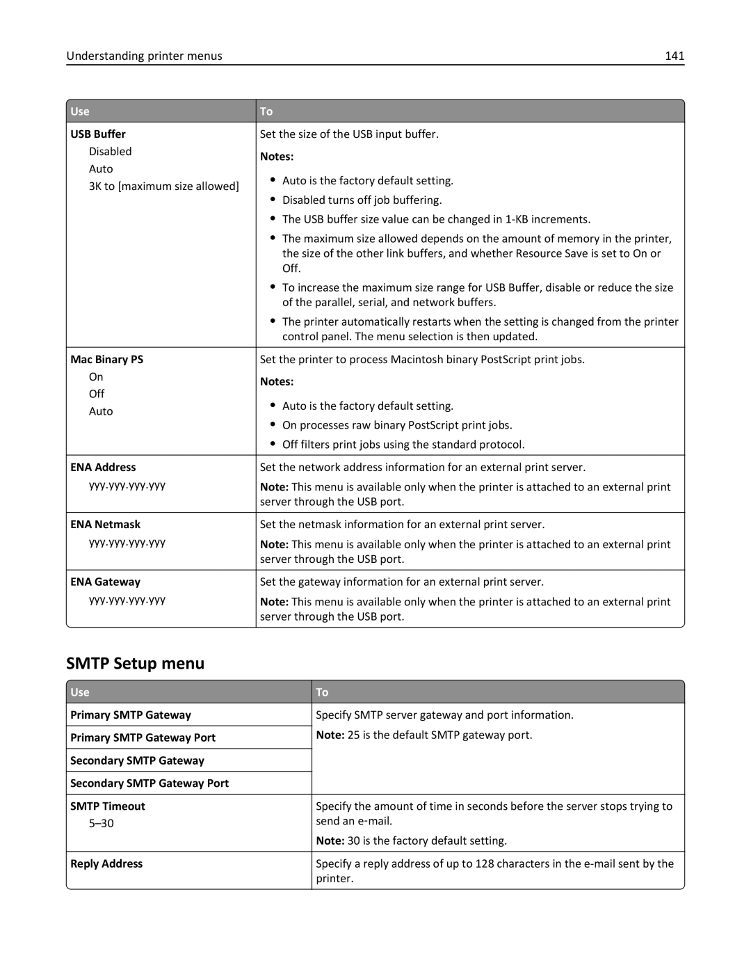 Lexmark 28D0550, 415, 28D0500, CX410, 22ZT157 manual Smtp Setup menu, Understanding printer menus 141 