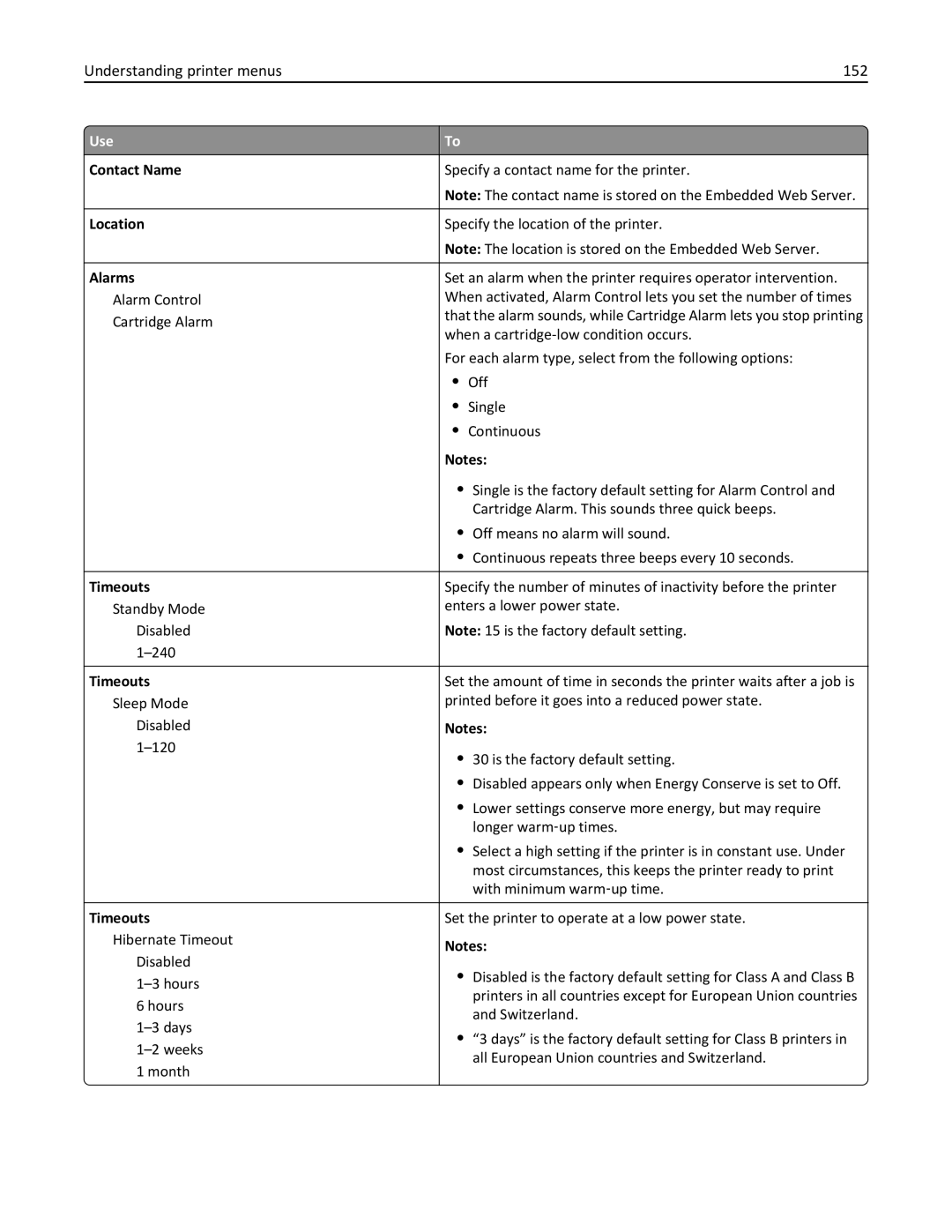 Lexmark 28D0500, 415, 28D0550, CX410, 22ZT157 manual Understanding printer menus 152, Contact Name, Location, Alarms, Timeouts 