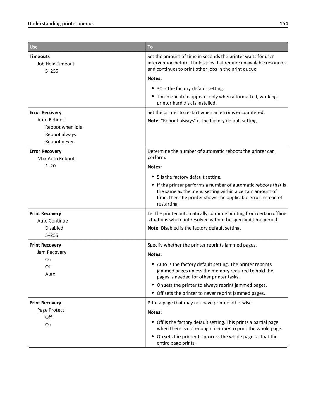 Lexmark 22ZT157, 415, 28D0550, 28D0500, CX410 manual Understanding printer menus 154, Error Recovery, Print Recovery 