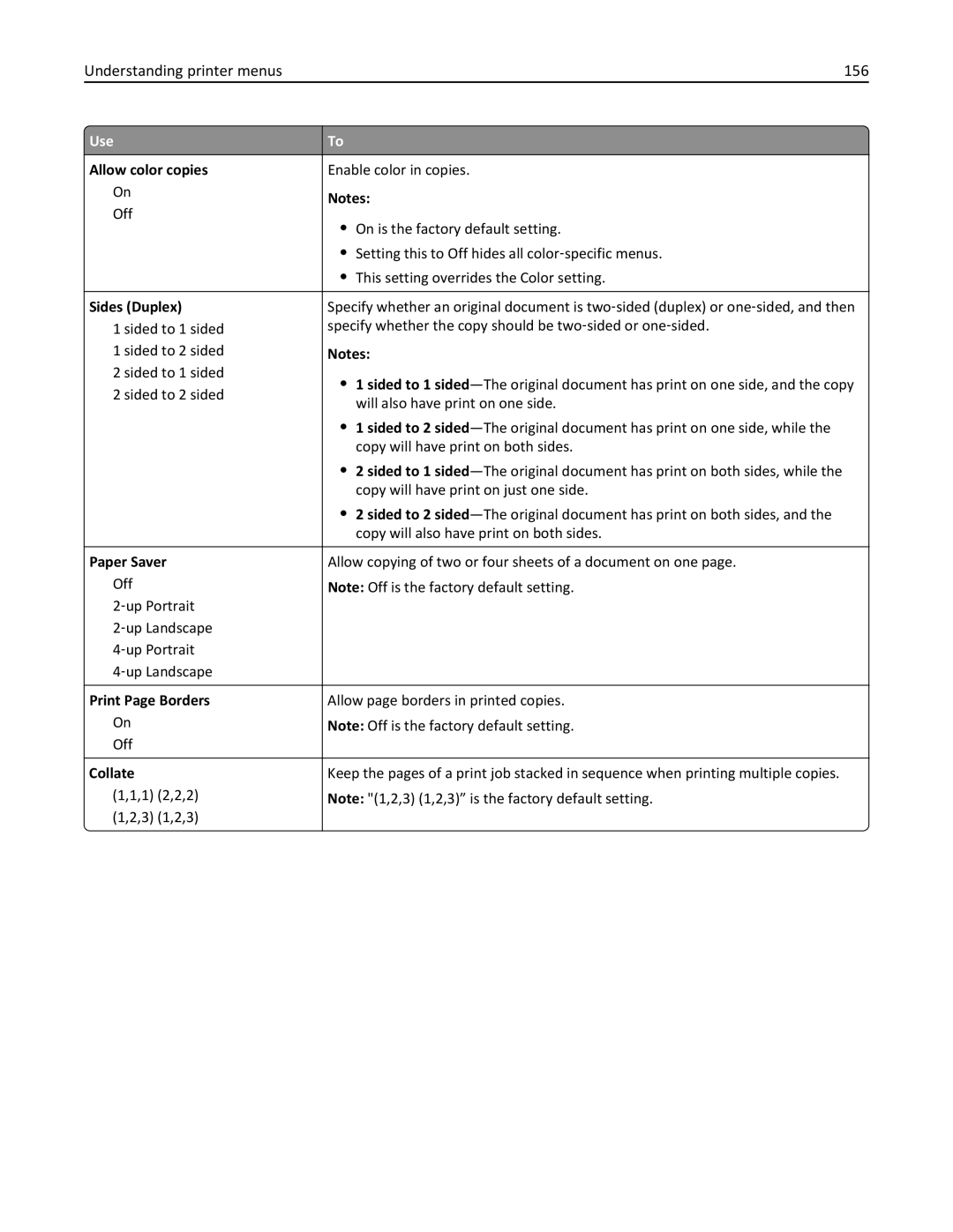 Lexmark 28D0550, 415, 28D0500, CX410, 22ZT157 manual Understanding printer menus 156 