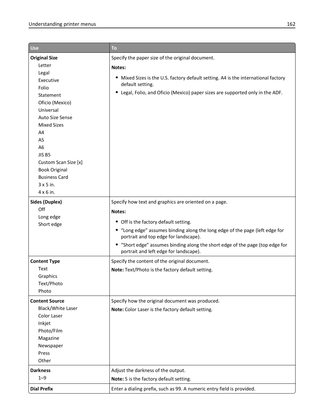 Lexmark 28D0500, 415, 28D0550, CX410, 22ZT157 manual Understanding printer menus 162, Dial Prefix 