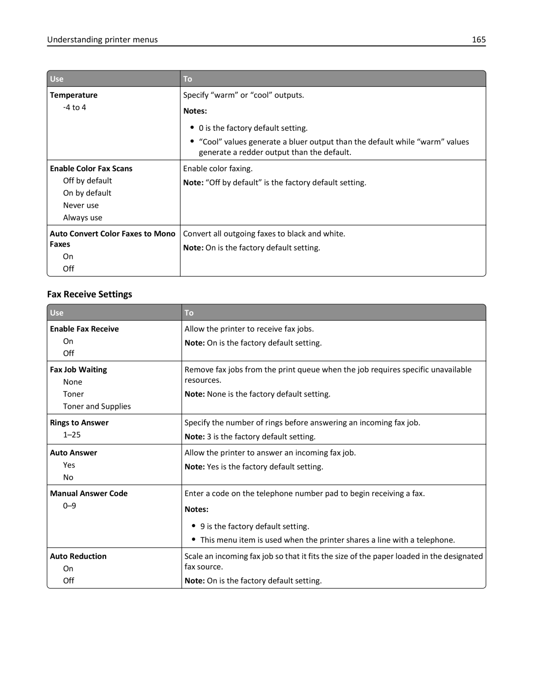 Lexmark 415, 28D0550, 28D0500, CX410, 22ZT157 manual Fax Receive Settings, Understanding printer menus 165 