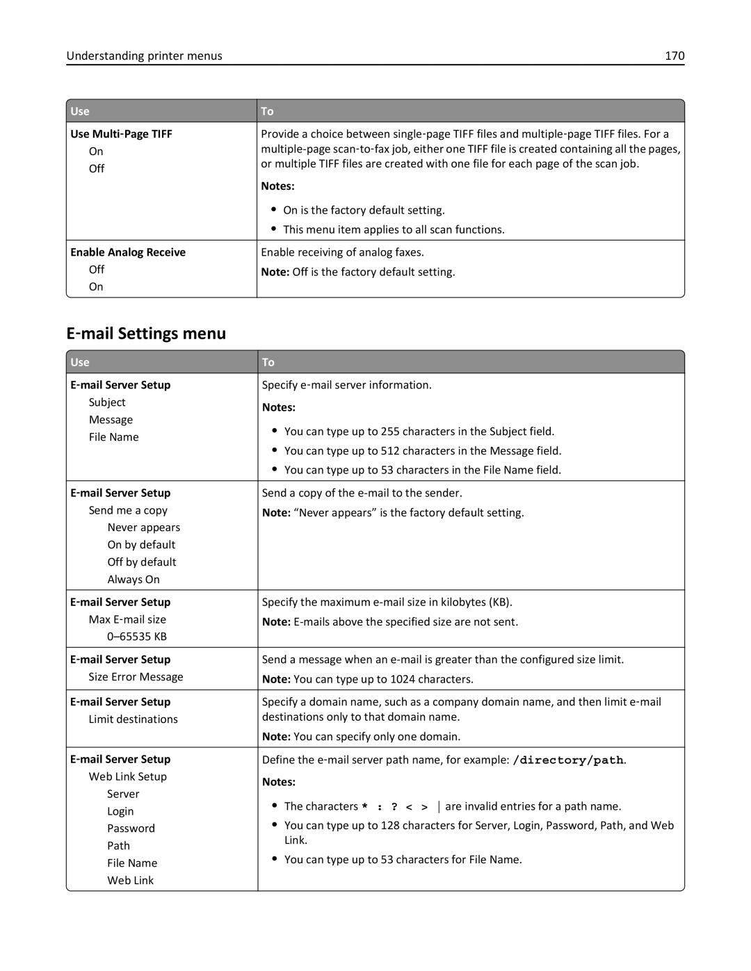 Lexmark 415, 28D0550 ‑mail Settings menu, Understanding printer menus 170, Use Multi ‑Page Tiff, Enable Analog Receive 