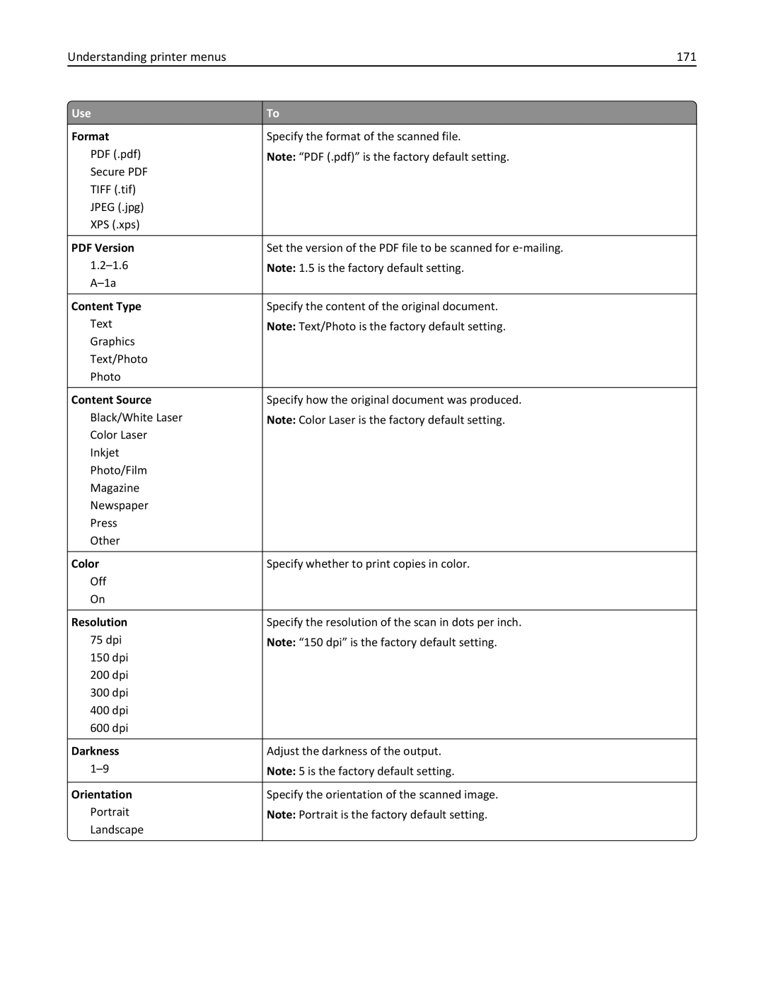 Lexmark 28D0550, 415, 28D0500, CX410, 22ZT157 manual Understanding printer menus 171, Format 