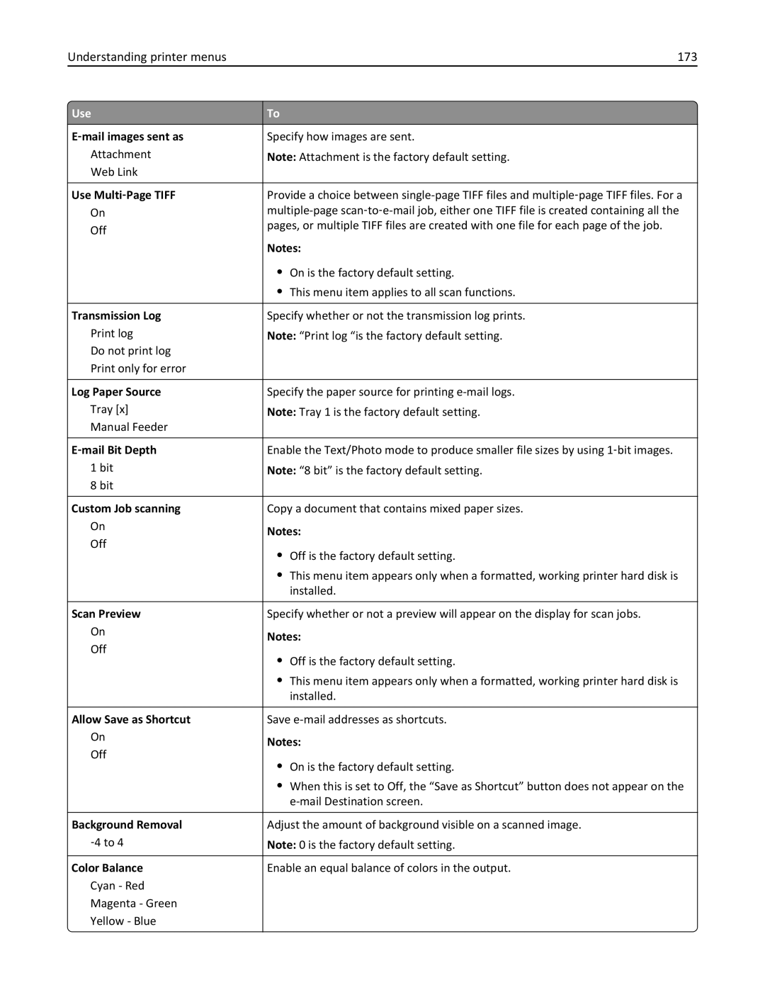 Lexmark CX410, 415, 28D0550, 28D0500, 22ZT157 manual Understanding printer menus 173, ‑mail images sent as, ‑mail Bit Depth 