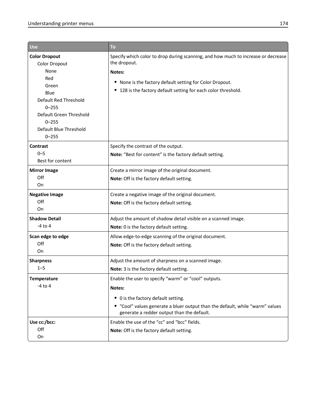 Lexmark 22ZT157, 415, 28D0550, 28D0500, CX410 manual Understanding printer menus 174, Use cc/bcc 