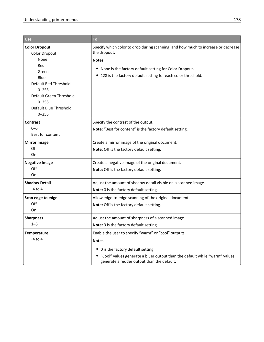 Lexmark CX410, 415, 28D0550, 28D0500, 22ZT157 manual Understanding printer menus 178, Color Dropout 