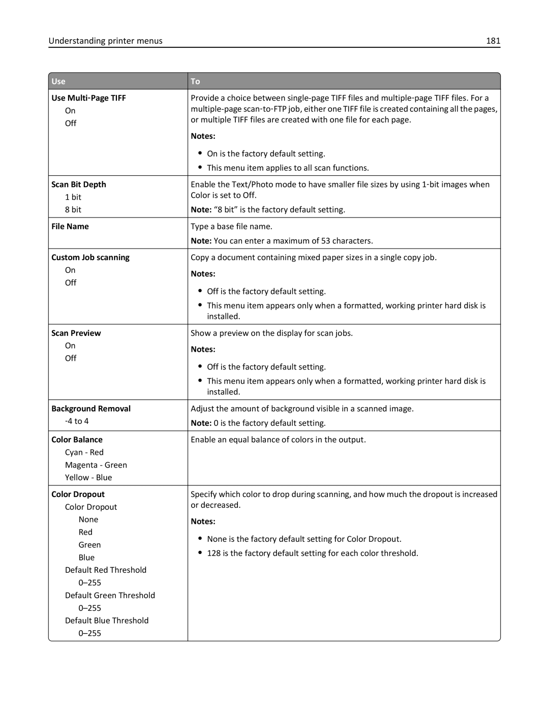 Lexmark 28D0550, 415, 28D0500, CX410, 22ZT157 manual Understanding printer menus 181, Scan Bit Depth 