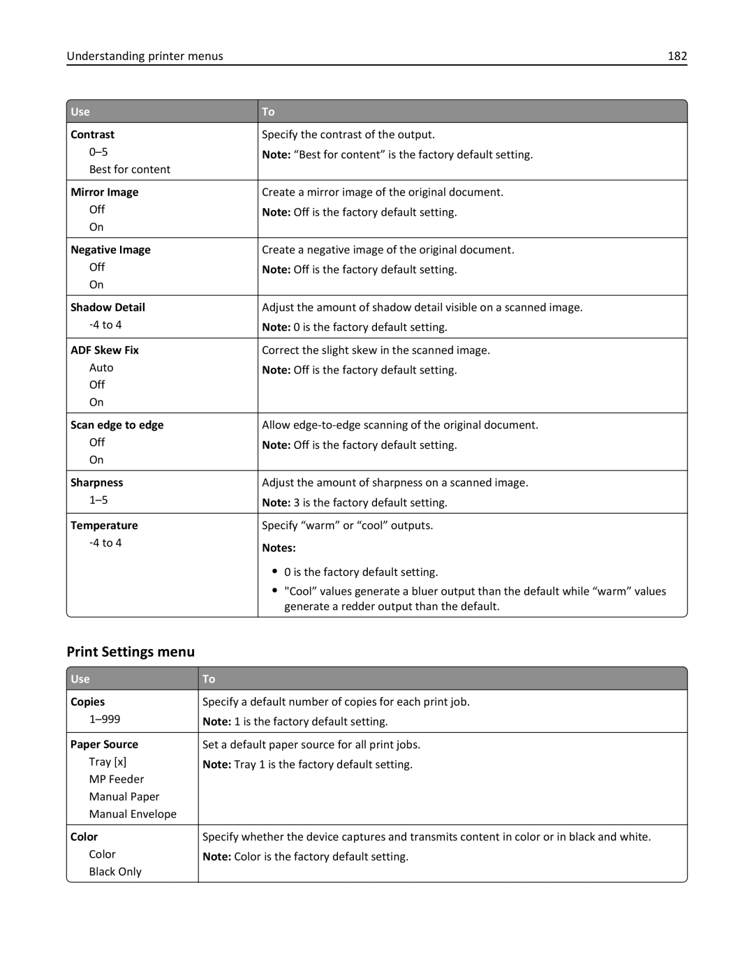 Lexmark 28D0500, 415, 28D0550, CX410, 22ZT157 manual Print Settings menu, Understanding printer menus 182, Copies 