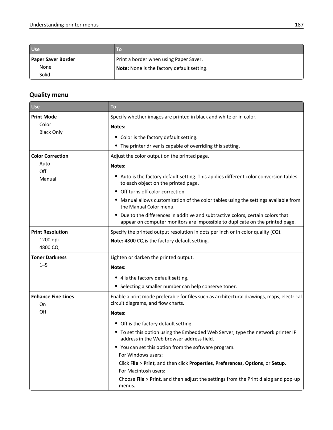 Lexmark 28D0500, 415, 28D0550, CX410, 22ZT157 manual Quality menu, Understanding printer menus 187 