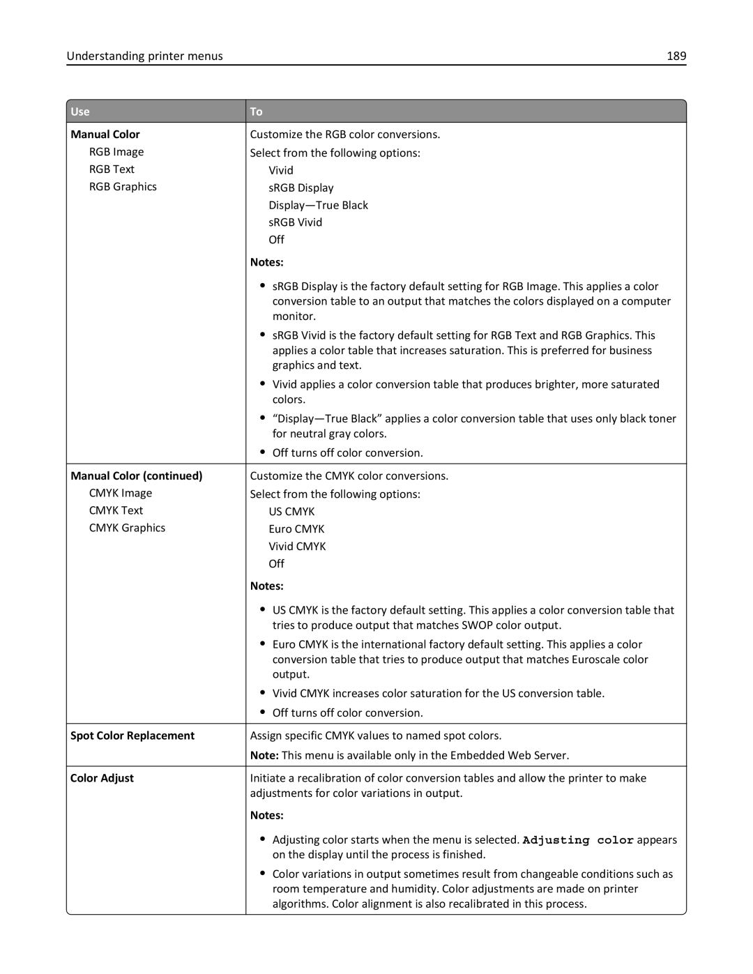 Lexmark 22ZT157, 415, 28D0550, 28D0500 Understanding printer menus 189, Manual Color, Spot Color Replacement, Color Adjust 