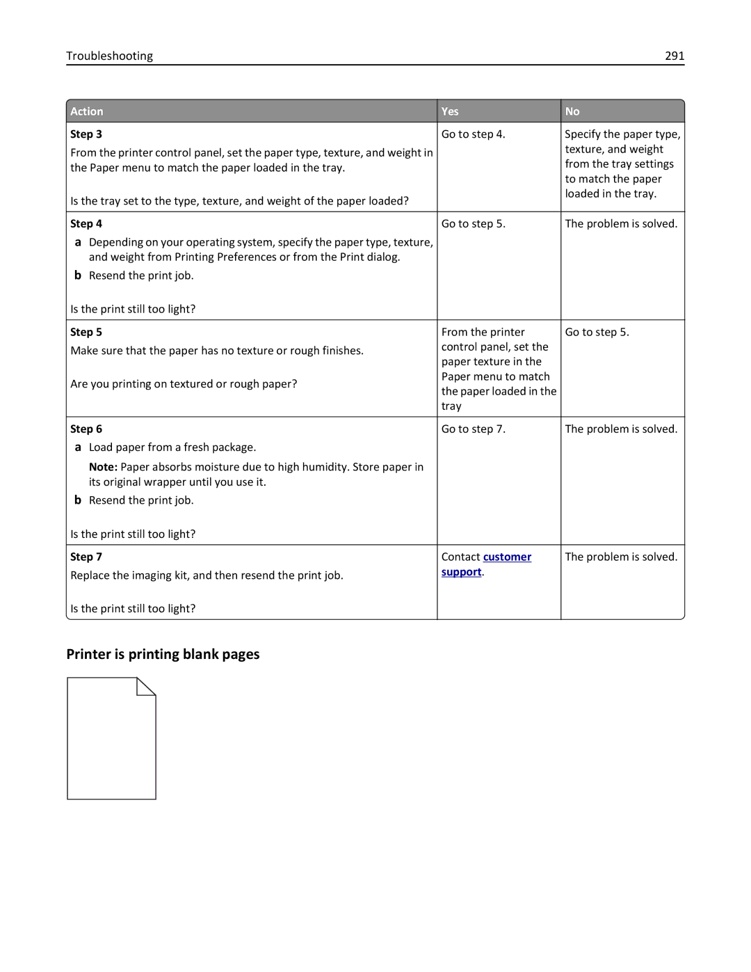 Lexmark 28D0550, 415, 28D0500, CX410, 22ZT157 manual Printer is printing blank pages, Troubleshooting 291 