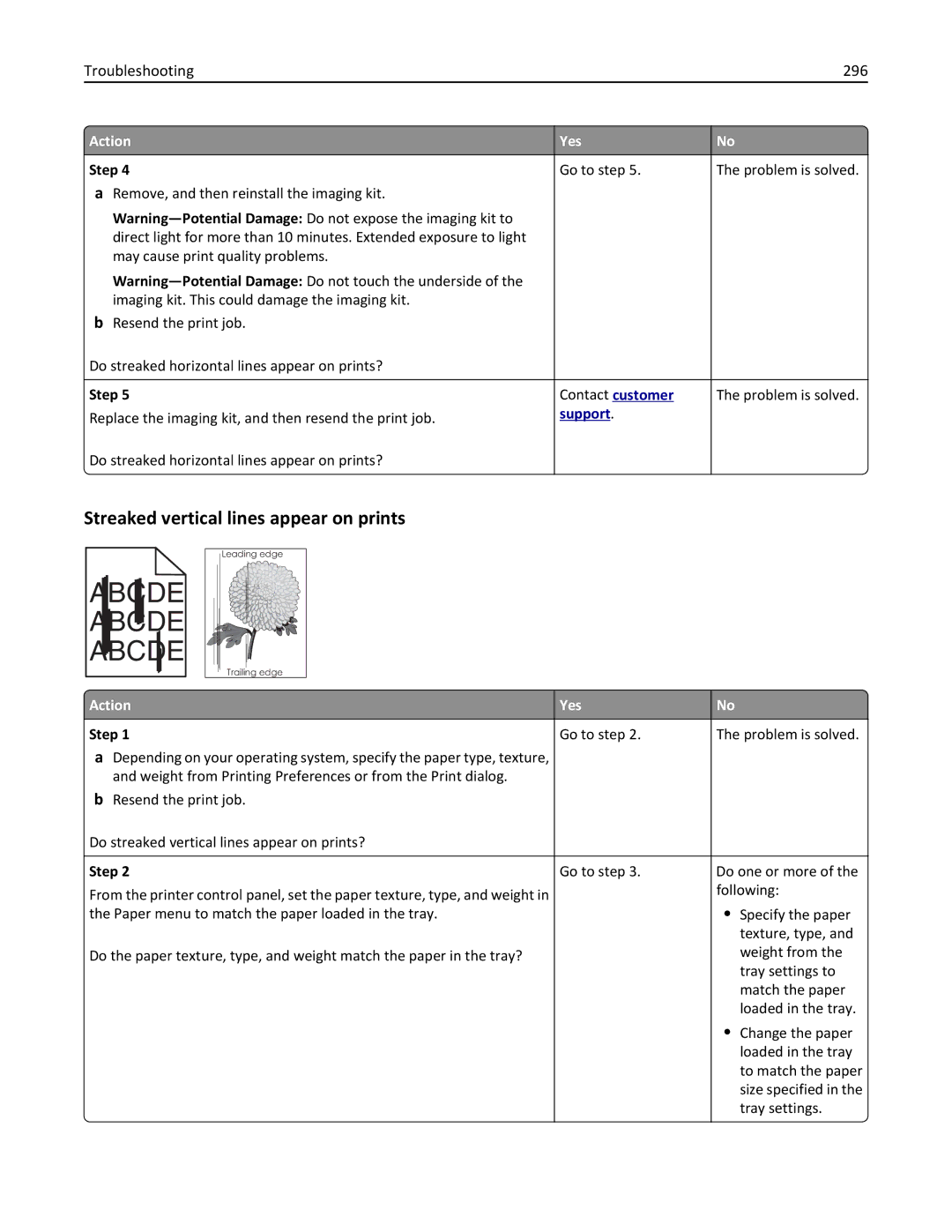 Lexmark 28D0550, 415, 28D0500, CX410, 22ZT157 manual Streaked vertical lines appear on prints, Troubleshooting 296 