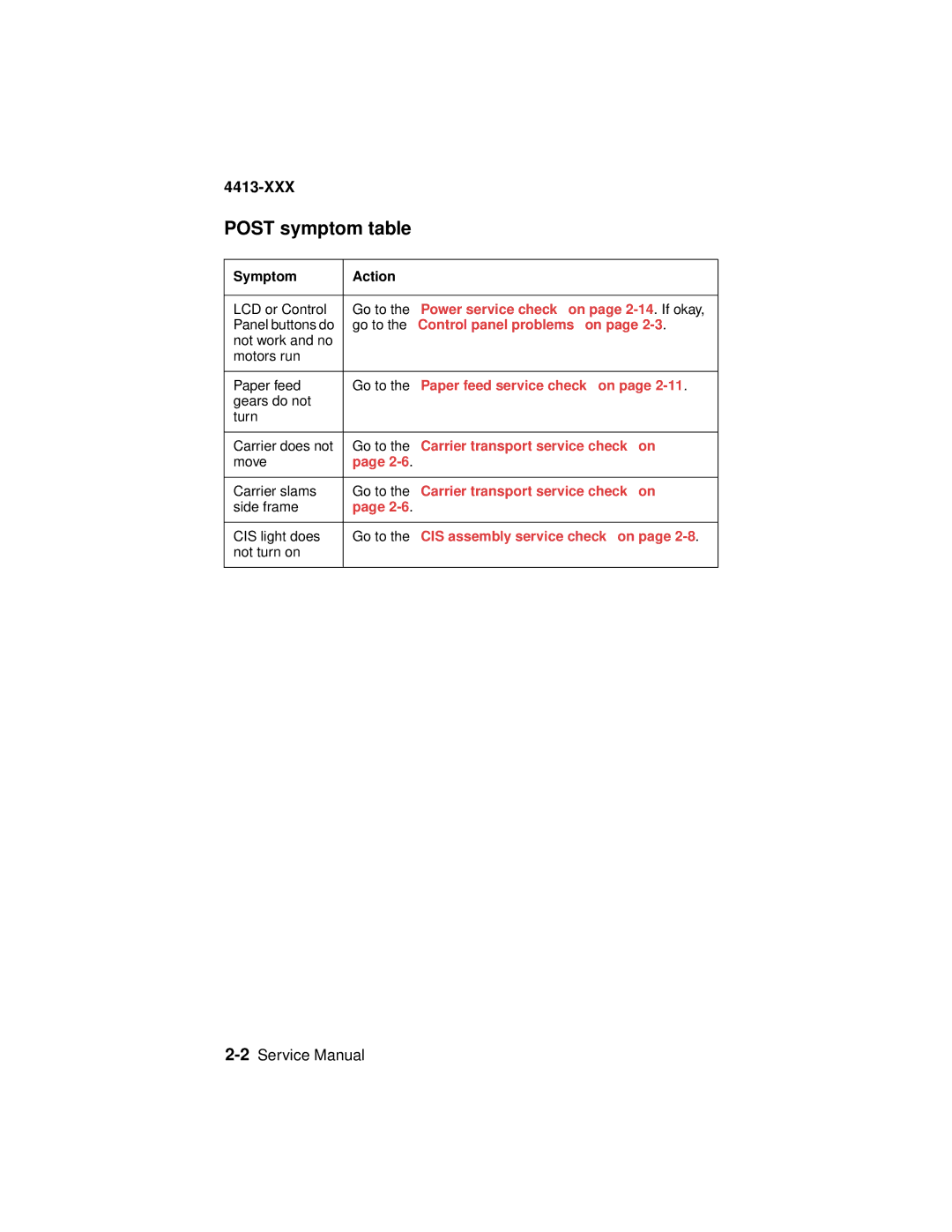 Lexmark 4200 Series manual Post symptom table 